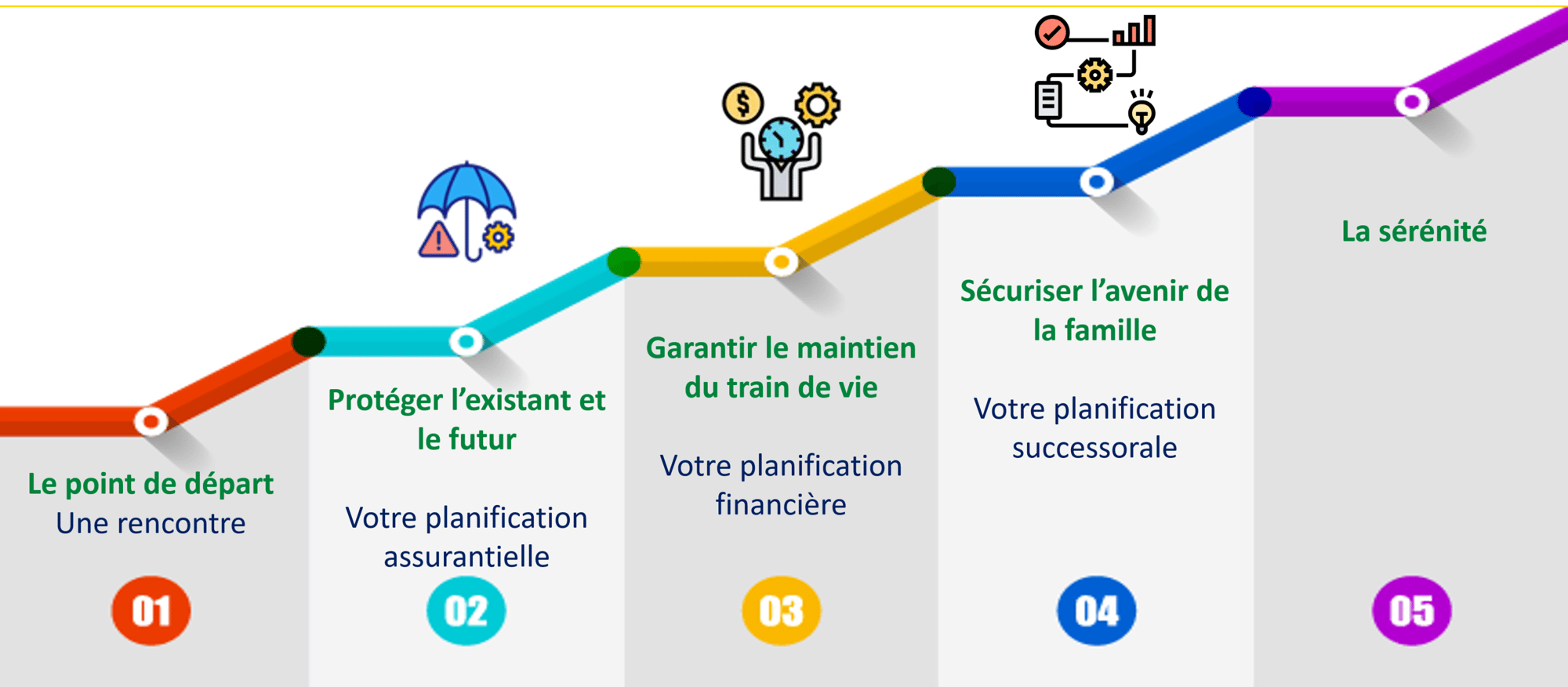 la route de la sérénité